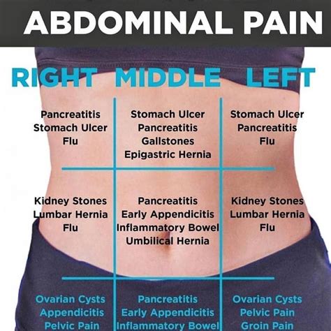 Where Is Hernia Pain Located - Cares Healthy