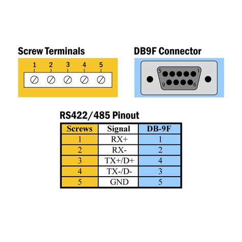 [DIAGRAM] Ethernet Db9 Pinout Diagram - MYDIAGRAM.ONLINE