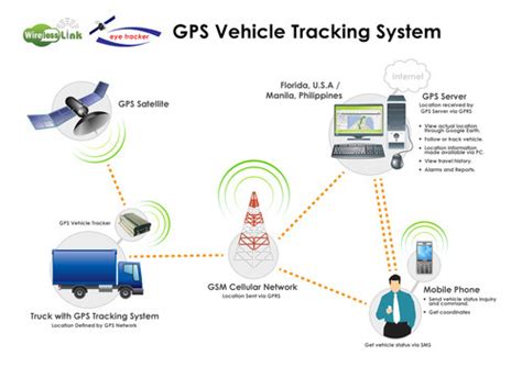 India Vehicle Tracking on Tumblr