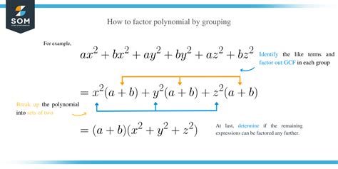 Factor by Grouping – Methods & Examples