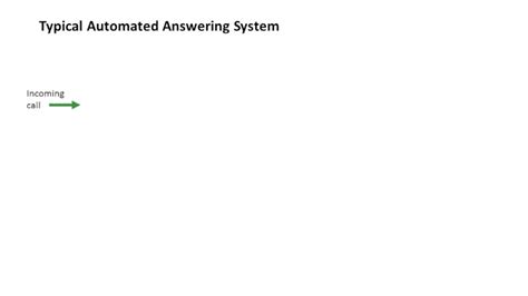 Automated Phone System & IVR system | Office Answers