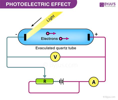 Photoelectric Effect Experiment Diagram