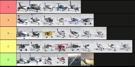 Aircraft Tier List - General Discussion - Microsoft Flight Simulator Forums