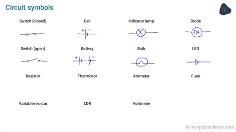 Physics Gcse Circuit Symbols