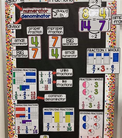 5th Grade Math Bulletin Board Ideas