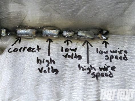 MIG Welding Guide - Learn How to MIG Weld Like a Professional - Hot Rod Network | Welding ...