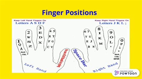 Typing Finger Placement Chart