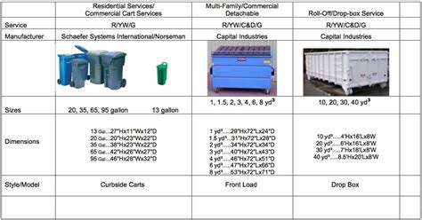 ContainerSizes - Commercial Waste Reduction & Recycling