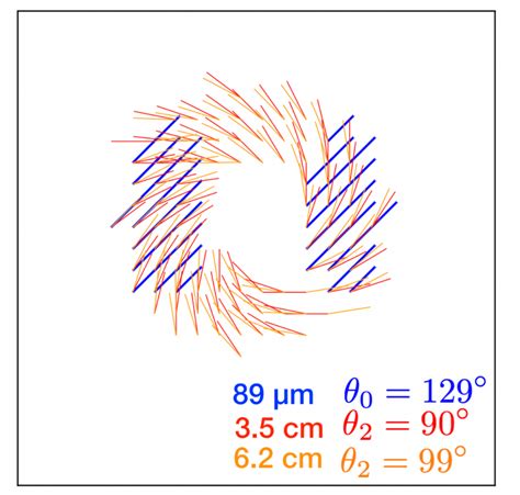 How Magnetic Fields Help Feed a Supermassive Black Hole – SOFIA: Stratospheric Observatory for ...