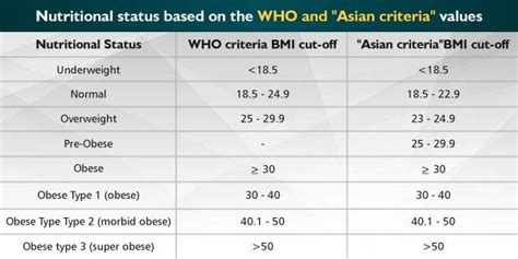 bmi calculator asian male - 12 Bmi Chart Females Business Letter - BMI