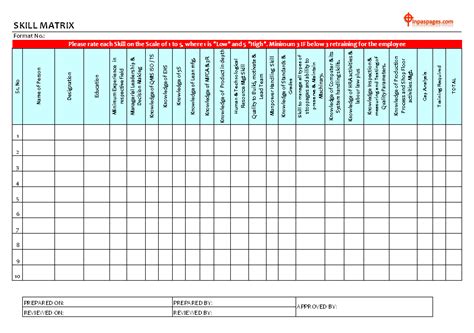 Employee Skills Matrix Template Excel Free Download