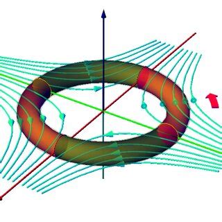 The gravitational field lines are the same as in Fig. 1. If the mass... | Download Scientific ...