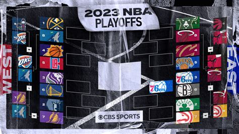 2023 NBA playoffs schedule: Bracket, times, TV channels as Celtics, Nuggets and Suns look to end ...