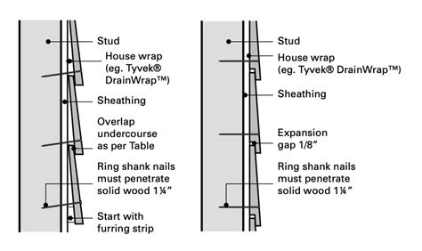 Installing Western Red Cedar Bevel Siding - Real Cedar