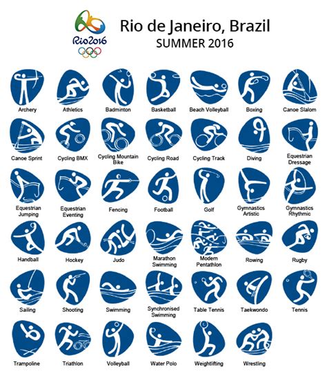 Olympic Pictograms: Design through History – Media Made Great