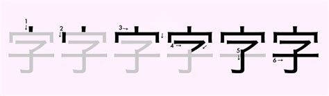 Kanji Stroke Order: How to Guess it Every Time