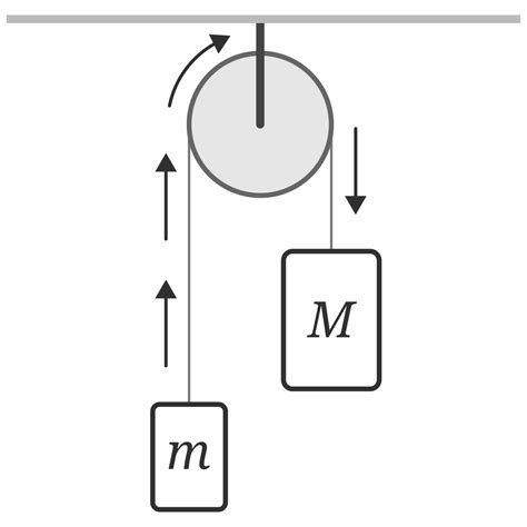 [DIAGRAM] Double Pulley Diagram - MYDIAGRAM.ONLINE