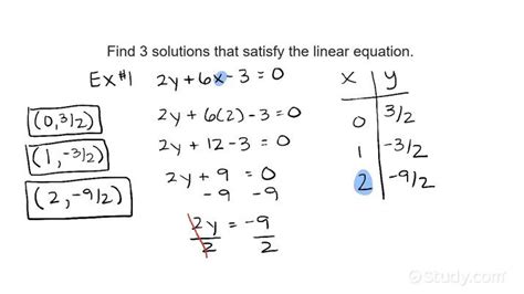 Finding a Solution to a Linear Equation with 2 Variables | Algebra | Study.com