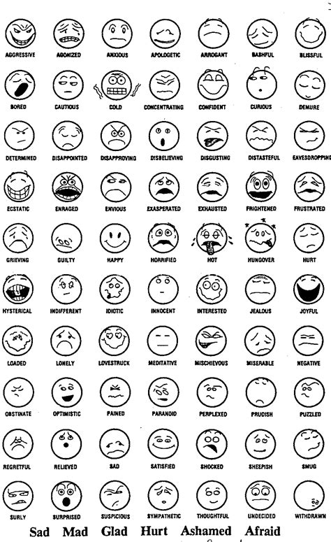 Emotions And Facial Expressions Chart