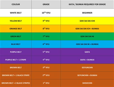 Grading System - Goju-Ryu Karate-Do International (GKI)