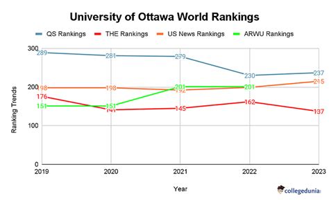 University of Ottawa Rankings 2023: World Rankings, National Rankings, Subject Rankings