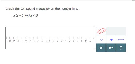 Solved Graph the compound inequality on the number line. x | Chegg.com