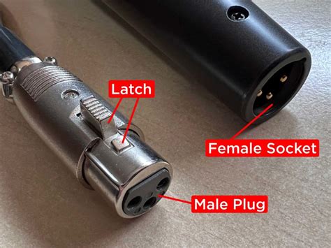 What Are XLR Cables? | XLR Connectors | SonicMix