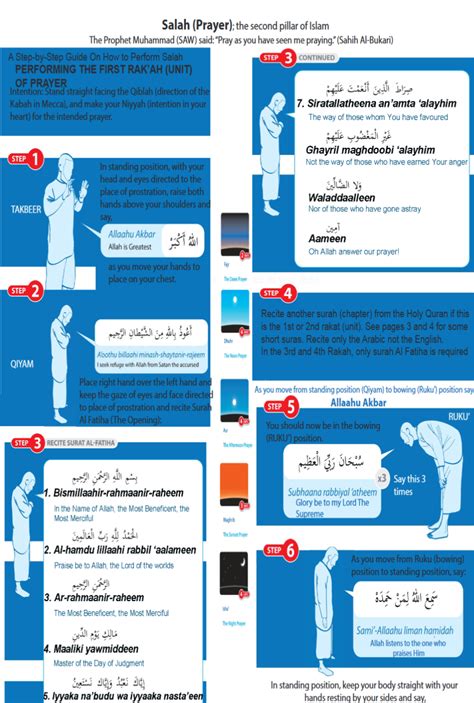 Prayer and Ablution: Step By Step with Arabic - The Islamic Bulletin