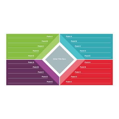 Quadrant Chart 04