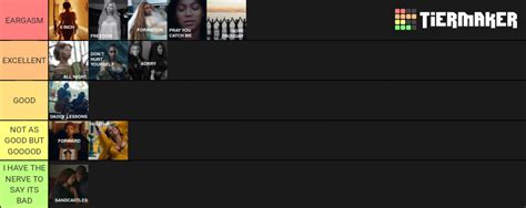 Lemonade Songs Tier List (Community Rankings) - TierMaker