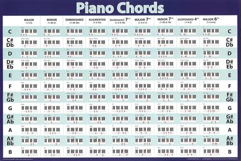 Printable Beginner Piano Chords Chart