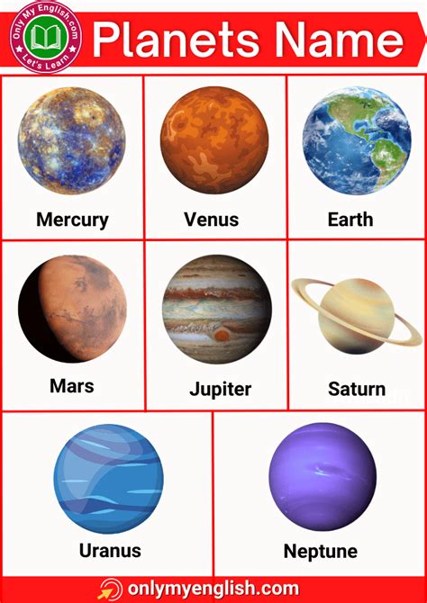 Solar System Planets: Names Of Planets In The Solar System