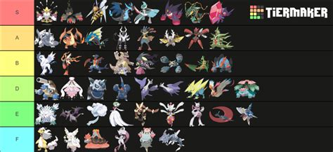 Mega Evolutions Pokemon List