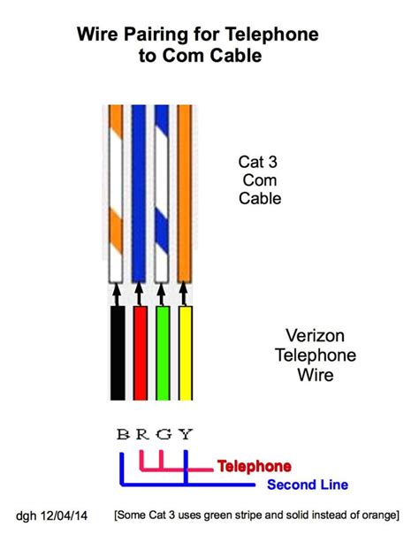 Telephone Line Wiring Uk