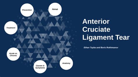 ACL Tear by Ethan Tayba on Prezi