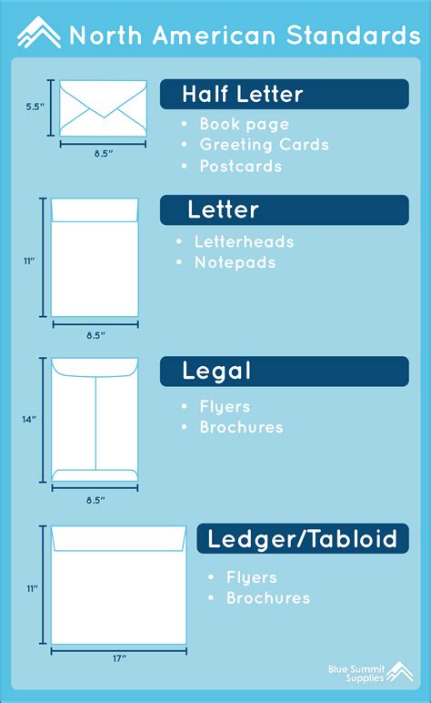 Envelope Size Chart Envelope Size Chart Envelope Sizes Card Sizes Chart | Images and Photos finder