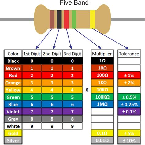 Resistor Color Code And Variable Resistor - Riset