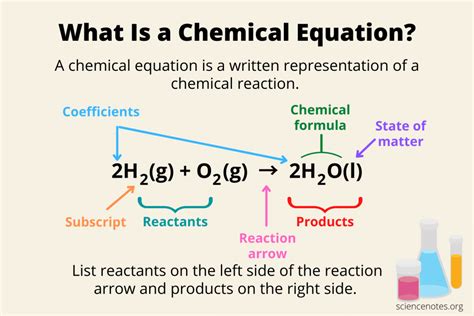 What Is a Chemical Equation? Definition and Examples