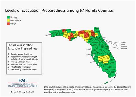 Hurricane Michael Hit the Parts of Florida Least Prepared to Flee Its Wrath | WIRED