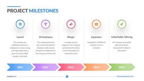 How powerpoint timetable draw milestone chart - petrovsa