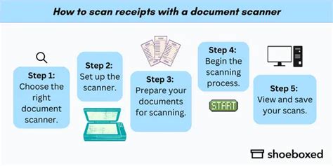 How to Scan Receipts: Top 4 Methods and Guides - Shoeboxed