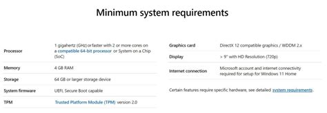 Windows 11 is free and Check Windows 11 System Requirements - A Savvy Web