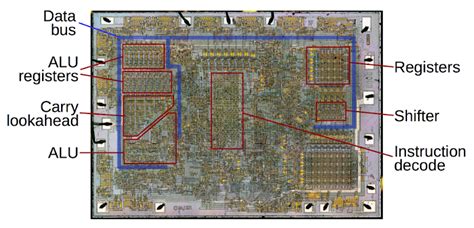 Transistors Cpu