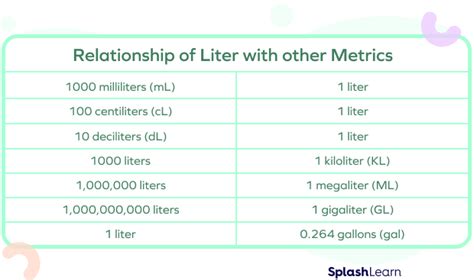 What Is Liter In Math? Definition, Conversion, Examples,, 49% OFF