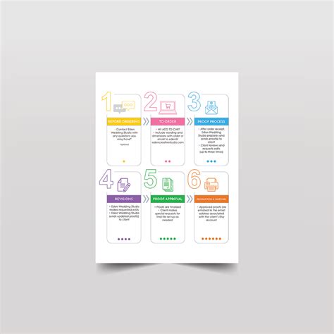 Process Infographic on Behance