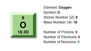 Atomic mass of oxygen - metriguideX