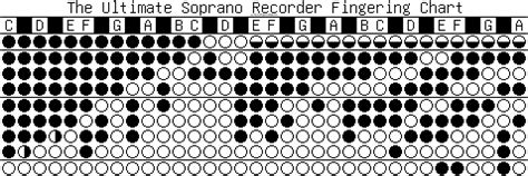 Here's a fingering chart I made showing the full range of the recorder! : r/Recorder