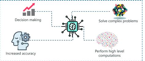 Types of AI: Understanding Different Types of Artificial Intelligence in 2024