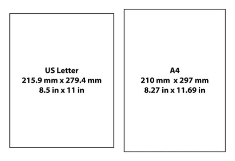 What’s The Difference Between A4 and US Letter Paper Sheets? - Online Labels