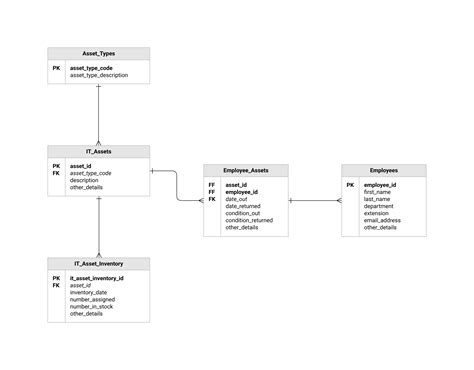 Database Erd Diagram Examples Erd Simple Examples Er Diagram